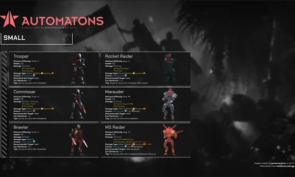 ศัตรูใน Helldivers มีอะไรบ้าง และรับมือยังไง