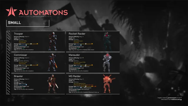 ศัตรูใน Helldivers มีอะไรบ้าง และรับมือยังไง