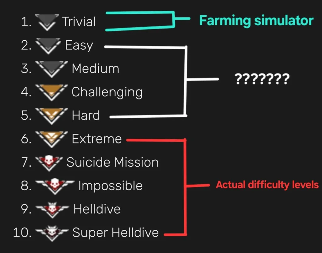 วิธีเล่น Helldivers ให้รอดในระดับ Difficulty สูง