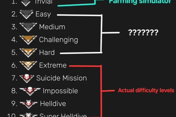 วิธีเล่น Helldivers ให้รอดในระดับ Difficulty สูง