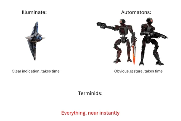 Terminids vs Automatons ฝ่ายไหนโหดกว่ากัน